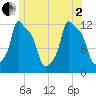 Bangor tide chart for Wednesday, July 2, 2025