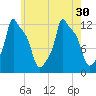 Bangor tide chart for Wednesday, July 30, 2025