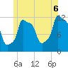 Bangor tide chart for Sunday, July 6, 2025