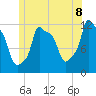 Bangor tide chart for Tuesday, July 8, 2025