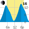 Bangor tide chart for Saturday, August 16, 2025