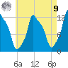 Bangor tide chart for Saturday, August 9, 2025