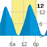 Bangor tide chart for Friday, September 12, 2025