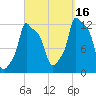 Bangor tide chart for Tuesday, September 16, 2025