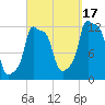 Bangor tide chart for Wednesday, September 17, 2025