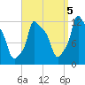 Bangor tide chart for Friday, September 5, 2025