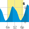 Bangor tide chart for Saturday, September 6, 2025
