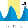 Bangor tide chart for Sunday, February 15, 2026