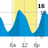 Bangor tide chart for Monday, March 16, 2026