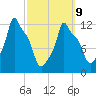 Bangor tide chart for Monday, March 9, 2026