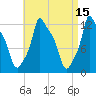 Bangor tide chart for Wednesday, April 15, 2026