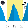 Bangor tide chart for Friday, April 17, 2026