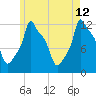 Bangor tide chart for Tuesday, May 12, 2026