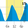 Bangor tide chart for Friday, May 15, 2026