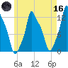 Bangor tide chart for Saturday, May 16, 2026