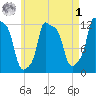 Bangor tide chart for Friday, May 1, 2026
