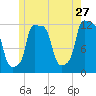 Bangor tide chart for Wednesday, May 27, 2026