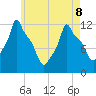 Bangor tide chart for Friday, May 8, 2026
