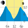 Bangor tide chart for Saturday, May 9, 2026