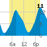 Bangor tide chart for Thursday, June 11, 2026