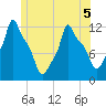 Bangor tide chart for Friday, June 5, 2026