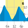 Bangor tide chart for Saturday, June 6, 2026