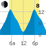 Bangor tide chart for Monday, June 8, 2026