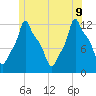 Bangor tide chart for Tuesday, June 9, 2026