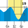 Kingston tide chart for Friday, March 19, 2021