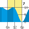 Kingston tide chart for Sunday, March 7, 2021