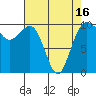Kingston tide chart for Friday, April 16, 2021