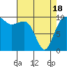 Kingston tide chart for Sunday, April 18, 2021