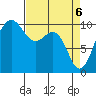 Kingston tide chart for Tuesday, April 6, 2021