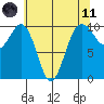 Kingston tide chart for Tuesday, May 11, 2021