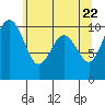 Kingston tide chart for Saturday, May 22, 2021