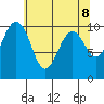 Kingston tide chart for Saturday, May 8, 2021