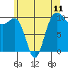Kingston tide chart for Friday, June 11, 2021