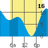 Kingston tide chart for Wednesday, June 16, 2021