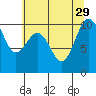 Kingston tide chart for Thursday, July 29, 2021