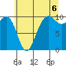 Kingston tide chart for Tuesday, July 6, 2021