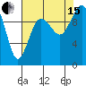 Kingston tide chart for Sunday, August 15, 2021