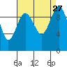 Kingston tide chart for Friday, August 27, 2021