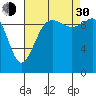 Kingston tide chart for Monday, August 30, 2021