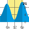 Kingston tide chart for Tuesday, September 21, 2021