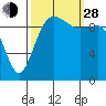 Kingston tide chart for Tuesday, September 28, 2021