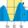 Kingston tide chart for Saturday, September 4, 2021