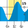 Kingston tide chart for Friday, October 15, 2021