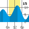 Kingston tide chart for Monday, November 15, 2021