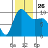 Kingston tide chart for Friday, November 26, 2021