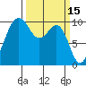 Kingston tide chart for Tuesday, March 15, 2022